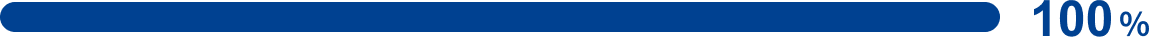 100%